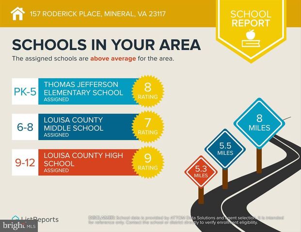 157 RODERICK PL, Mineral, VA 23117