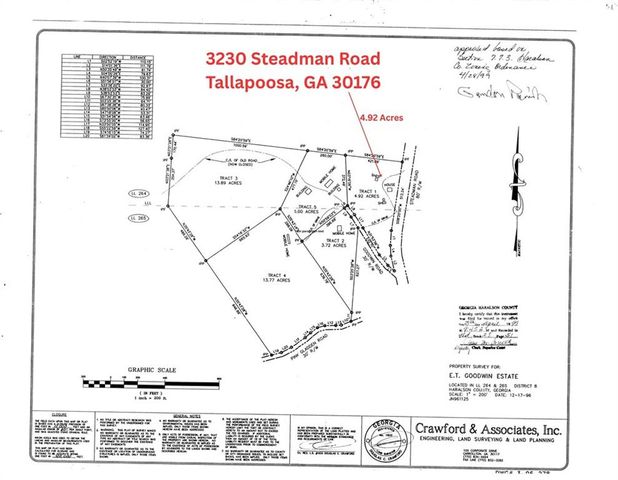3230 Steadman, Tallapoosa, GA 30176