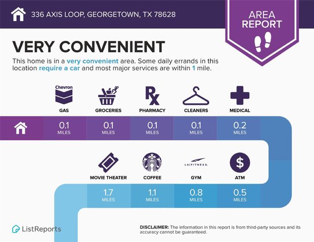 336 Axis LOOP, Georgetown, TX 78628