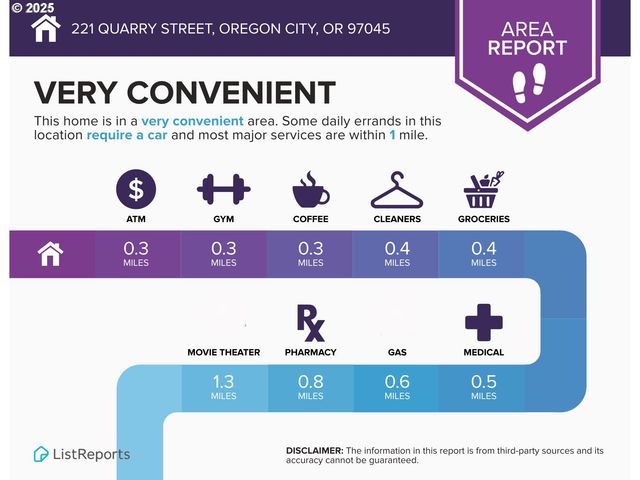 0 Quarry St, Oregon City, OR 97045
