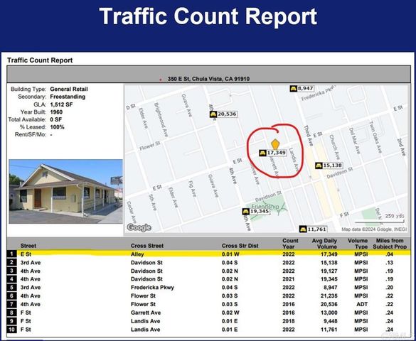 350 E Street, Chula Vista, CA 91910