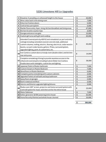 5226 Limestone Hill Lane, Sugar Land, TX 77479