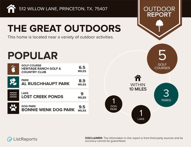 512 E Willow Lane, Princeton, TX 75407