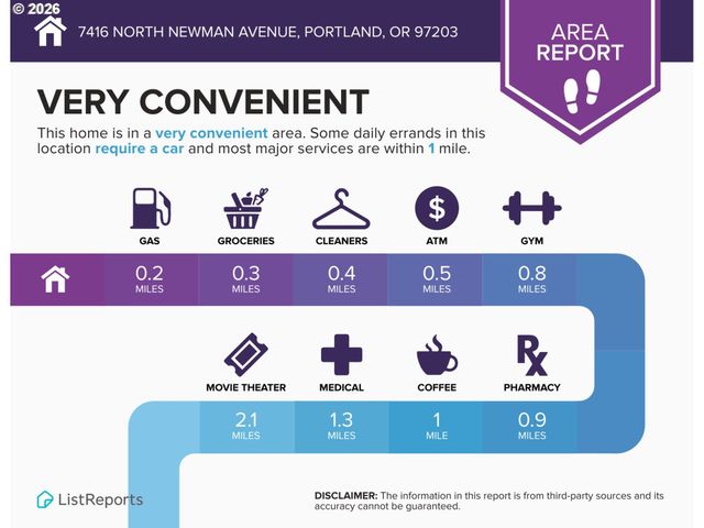 7416 N NEWMAN Ave, Portland, OR 97203