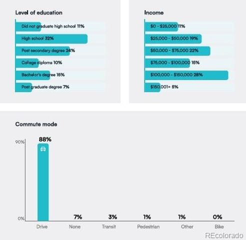 11518 Community Center Drive 20, Northglenn, CO 80233