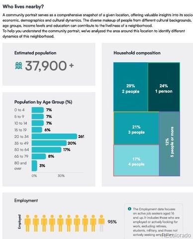 11518 Community Center Drive 20, Northglenn, CO 80233