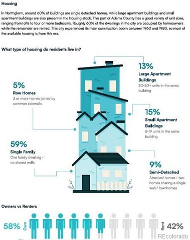 11518 Community Center Drive 20, Northglenn, CO 80233