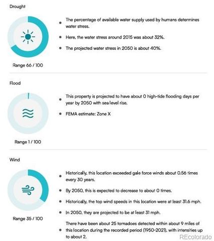 11518 Community Center Drive 20, Northglenn, CO 80233