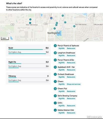 11518 Community Center Drive 20, Northglenn, CO 80233