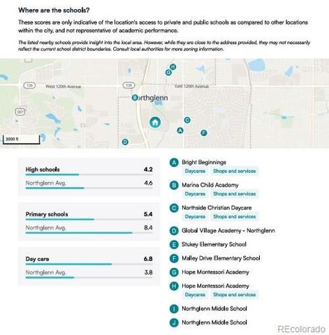 11518 Community Center Drive 20, Northglenn, CO 80233