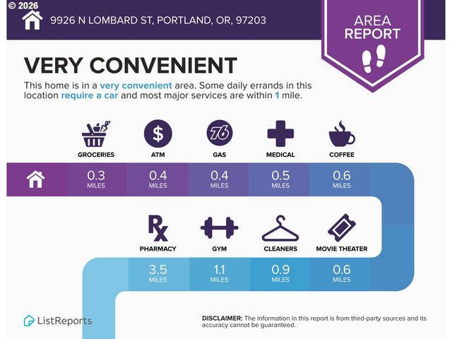 9926 N LOMBARD St, Portland, OR 97203