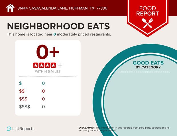 31444 Casacalenda Lane, Huffman, TX 77336