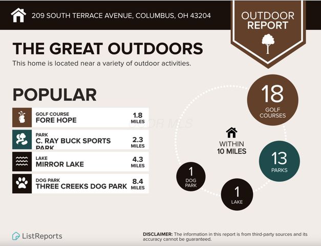 209 S Terrace Avenue, Columbus, OH 43204