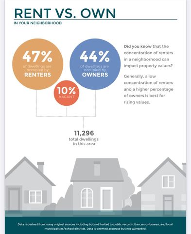 321 Charlock St Street, Houston, TX 77022