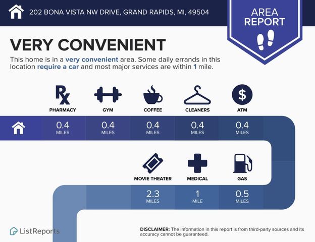 202 Bona Vista Drive NW, Grand Rapids, MI 49504