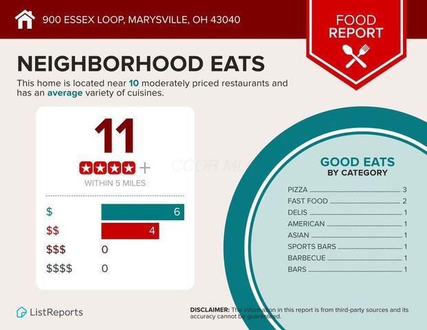 900 Essex Loop, Marysville, OH 43040