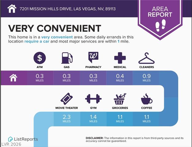 7201 Mission Hills Drive, Las Vegas, NV 89113
