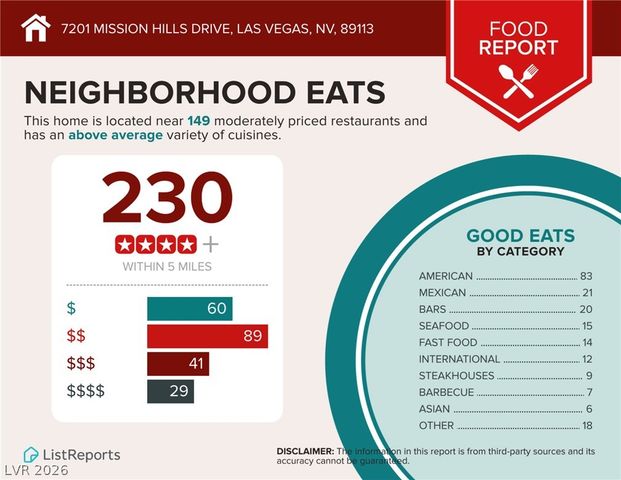 7201 Mission Hills Drive, Las Vegas, NV 89113