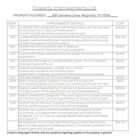 8911 Sendera Drive, Magnolia, TX 77354