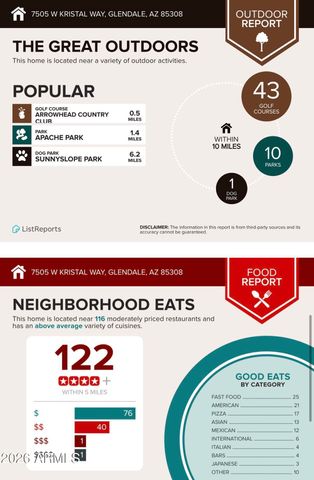 7505 W KRISTAL Way, Glendale, AZ 85308