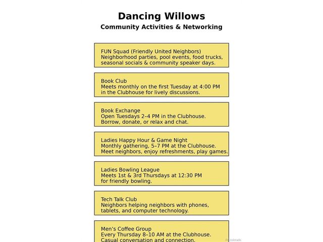 11973 W Long Cir 202, Littleton, CO 80127