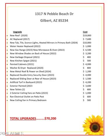 1317 N PEBBLE BEACH Drive, Gilbert, AZ 85234