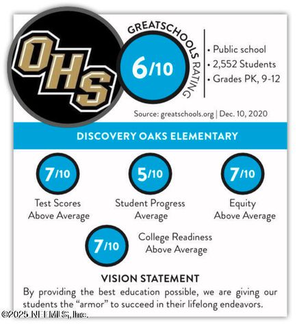 3889 ROYAL PINES Drive, Orange Park, FL 32065