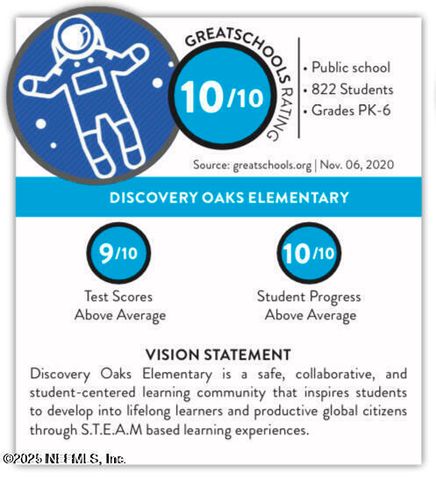 3889 ROYAL PINES Drive, Orange Park, FL 32065