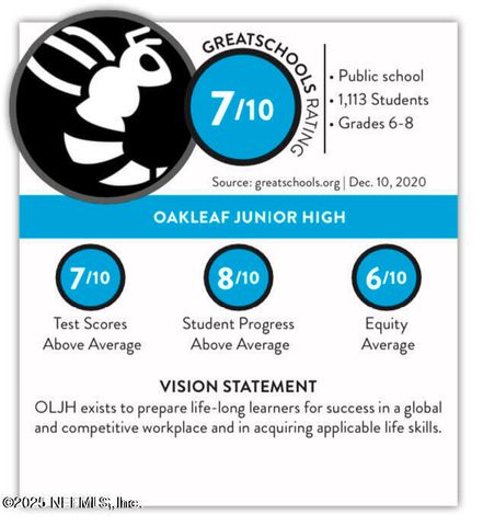 3889 ROYAL PINES Drive, Orange Park, FL 32065