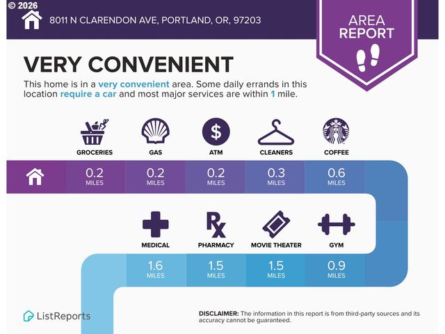 8011 N CLARENDON Ave, Portland, OR 97203