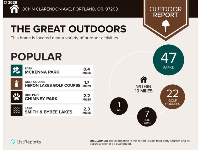 8011 N CLARENDON Ave, Portland, OR 97203