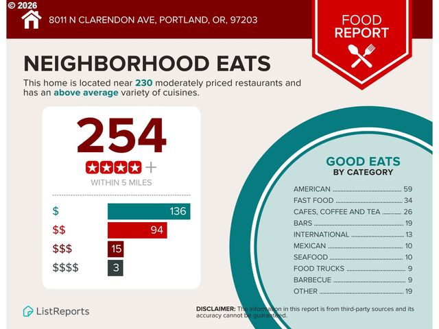 8011 N CLARENDON Ave, Portland, OR 97203