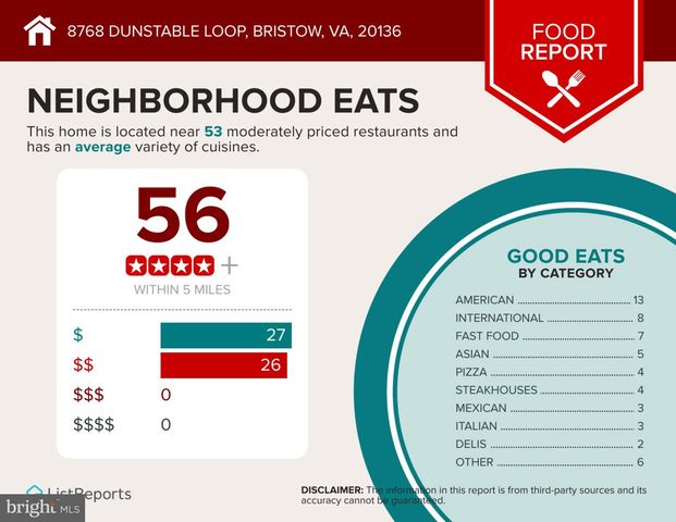 8768 DUNSTABLE LOOP, Bristow, VA 20136