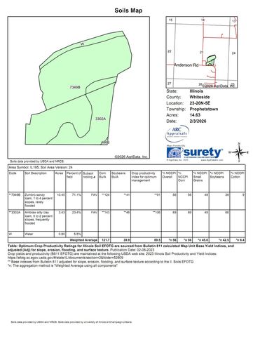 000 Anderson Road, Prophetstown, IL 61277