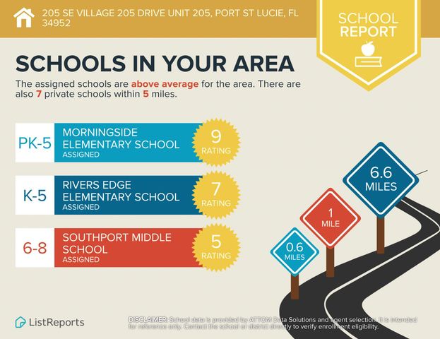 205 SE Village Dr Unit 205, Port St Lucie, FL 34952