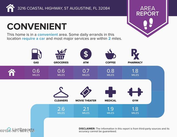 3216 COASTAL Highway, St. Augustine, FL 32084