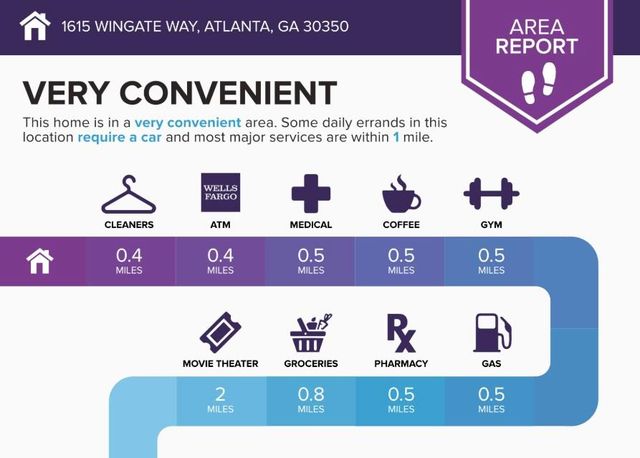 1615 Wingate Way, Atlanta, GA 30350