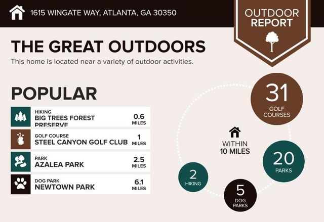 1615 Wingate Way, Atlanta, GA 30350