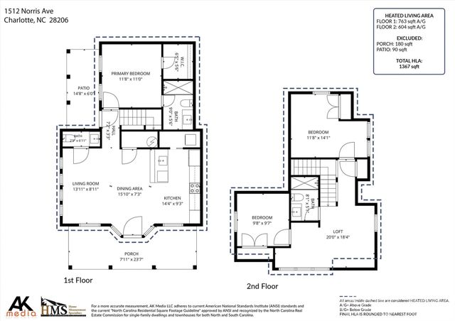 1512 Norris Avenue, Charlotte, NC 28206