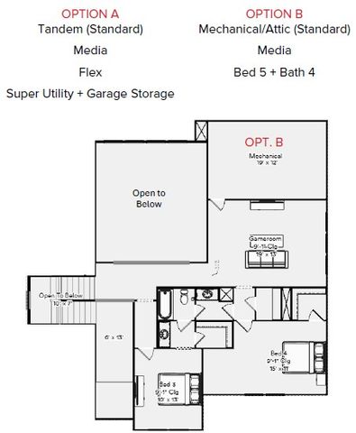 1609 Briscoe Drive, Benbrook, TX 76126