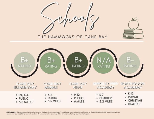 711 Yellow Leaf Lane, Summerville, SC 29486