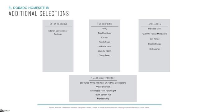 412 W Parima Court, Spartanburg, SC 29301