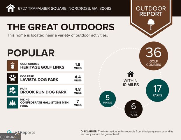 6727 Trafalger Square, Norcross, GA 30093