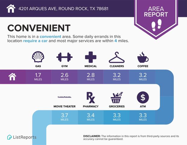 4201 Arques Ave, Round Rock, TX 78681