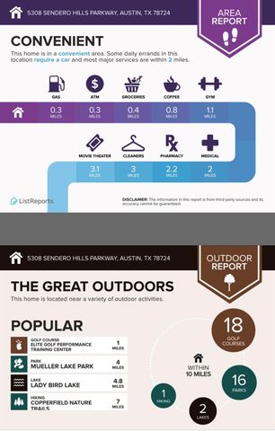 5308 Sendero Hills PKWY, Austin, TX 78724