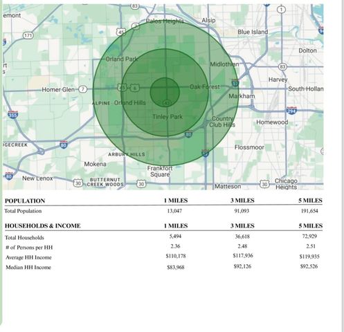 16150 S Harlem Avenue, Tinley Park, IL 60477