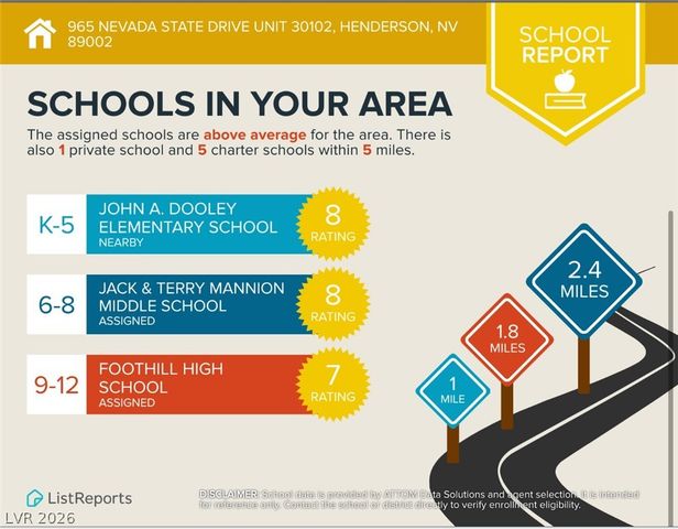 965 Nevada State Drive 30102, Henderson, NV 89002