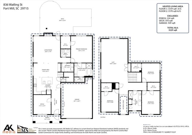 836 Watling Street, Fort Mill, SC 29715