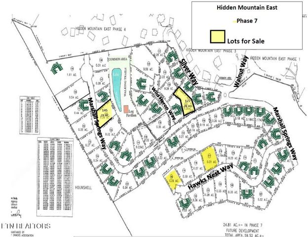 Hawks Nest Way, Sevierville, TN 37862