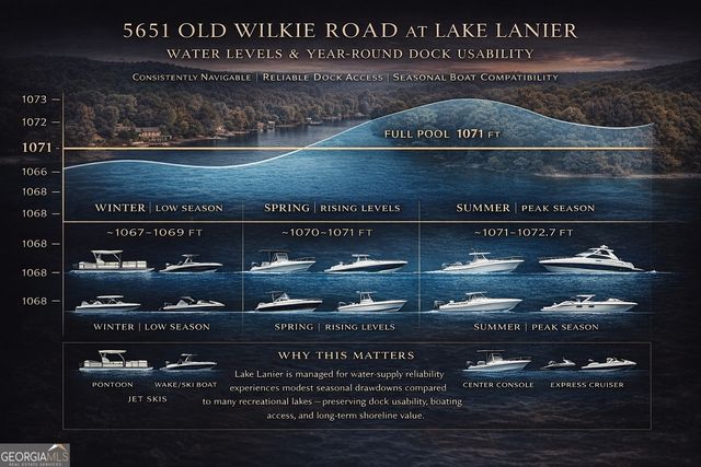 5651 Old Wilkie Road, Gainesville, GA 30506